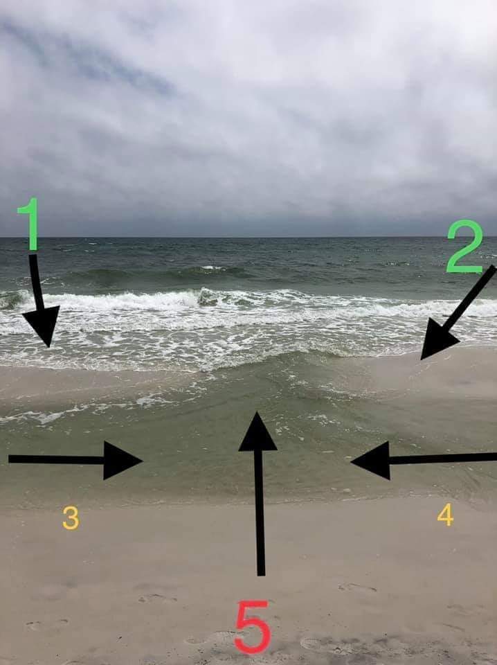 how to avoid rip currents
